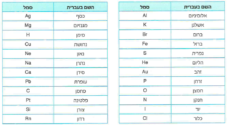(בספר תמונה, היעזר במנחה)